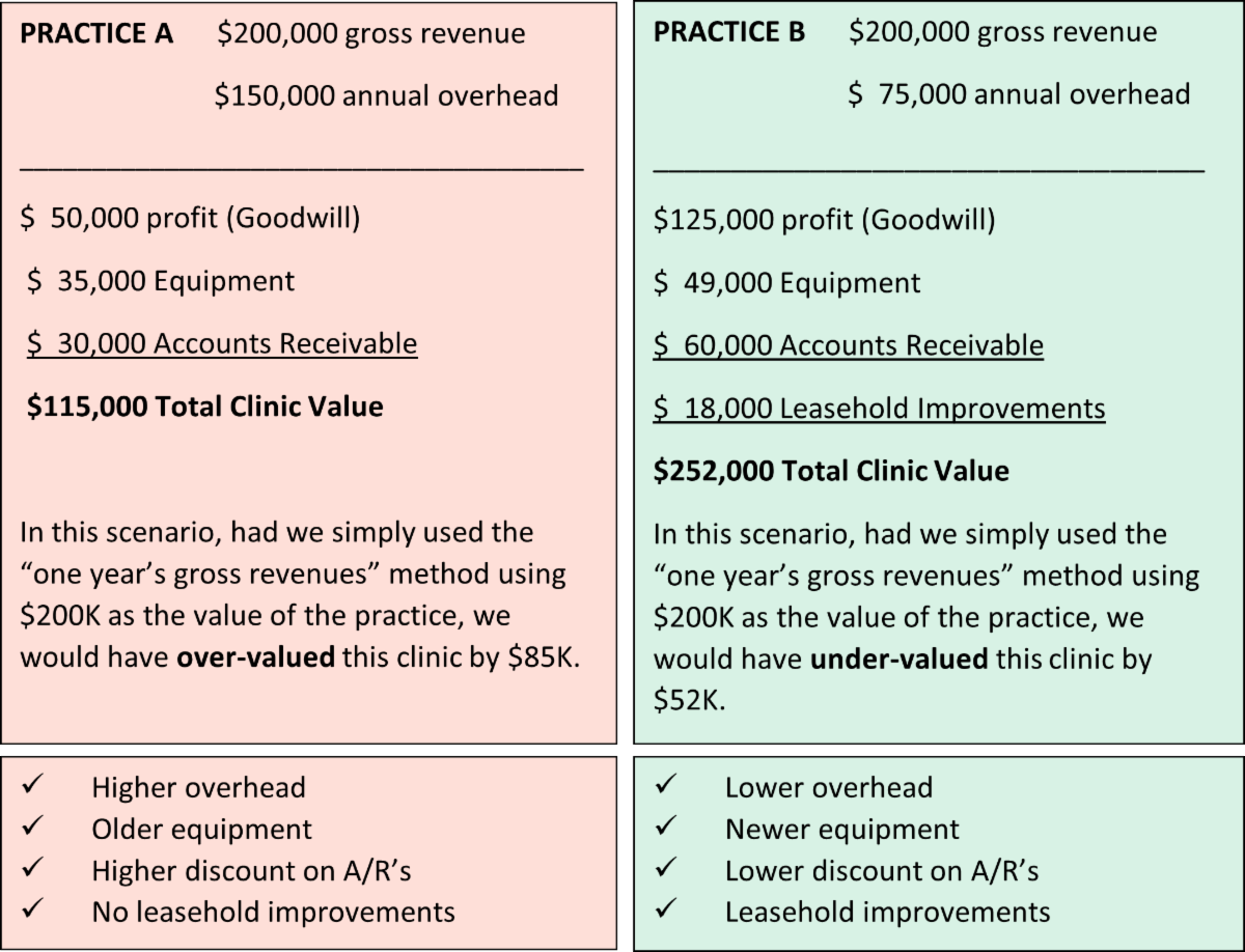 What Is Your Practice Worth? Practice Brokers Inc.